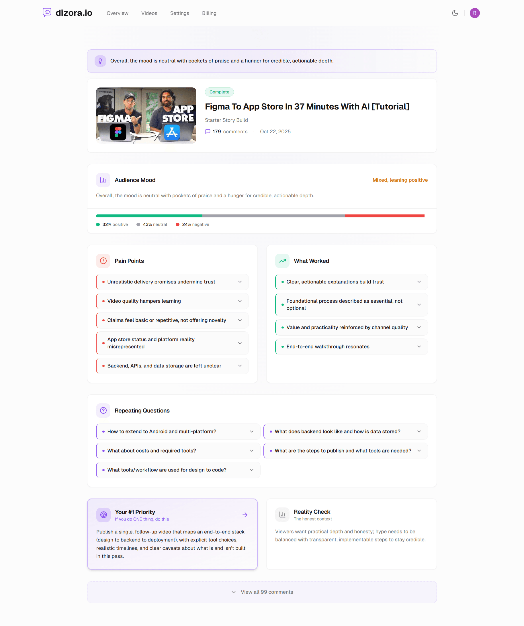 Dizora Dashboard - Light Mode